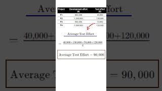 ISTQB Sample Questions || @45 || Automation Testing || Selenium Java