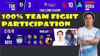 RENEJAY 100% TEAM FIGHT PARTICIPATION | AURORA vs TODAK | Snapdragon Pro Series Season 6 APAC CS