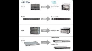 EP01 - Cisco Vs Arista Network device comparison #arista #networking