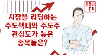 삼성전자 실적발표 이후 주가전망 / 오늘의 주요 종목 이슈 정리 및 분석 / 향후 뉴딜정책 수혜주 종목들의 흐름? / 엑세스바이오 신성이엔지 한화솔루션 등 종목분석