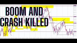 Boom And Crash Day Trading Strategy: Deriv indices