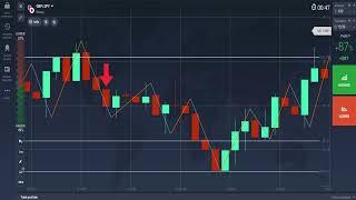 Best IQ Option Binary Trading Strategy  |  Zig Zag Indicator and SNR Level Trading Strategy