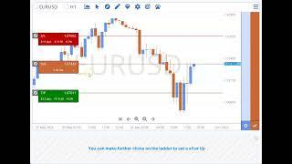 Figaro Advanced Trader Tools - trading from charts