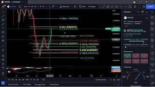 CRV-Curve DAO Token Price Prediction-Daily Analysis 2022 Chart