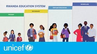 Rwanda Education Structure and Pathways: Transition from School to Workplace | UNICEF Rwanda