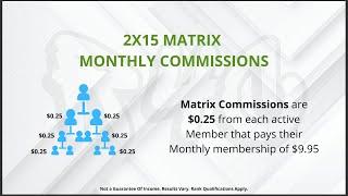 LiveGood Matrix Commissions Every Month Earn Even Without Enrolling People