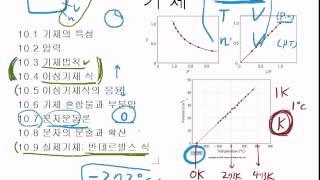 10.2 이상기체 방정식