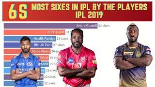 Top 10 Players with Most Sixes in vivo IPL 2019 || #ipl || #ipl2019 || #iplt20