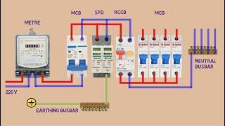 Surge Protection Device |  Surge Protection Device Installation in Main Distribution Board