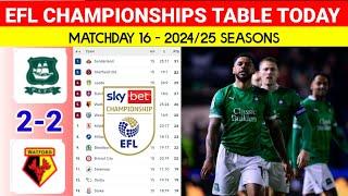 EFL Championship Table Updated Today after Plymouth vs Watford ¦ EFL Championship Table & Standings