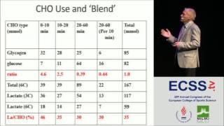 Role of Muscle Glycogen in Exercise Metabolism and Performance - Prof. Graham