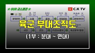 (1부) 육군의 부대조직은 어떤 순서대로 되어있을까? 최하위 분대 ~ 최상위 사령부까지 육군의 조직체계에 대해 알아봅시다~