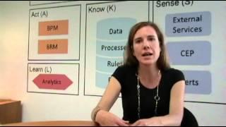 Blue Slate Solution's Innovation Lab Execution - Scrum Methodology