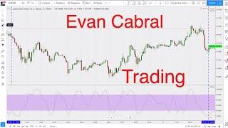 Evan Cabral 3 & 5min Charts Method | Binary Options