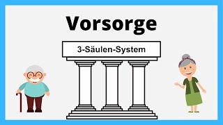 Vorsorge Schweiz | 3-Säulen-System | Umlageverfahren & Kapitaldeckungsverfahren | einfach erklärt