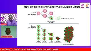 Health issues with ACKON GEORGE. Topic- PREVENTIVE MEASURES OF CANCERS