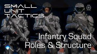 Small Unit Tactics -  Infantry Squad Roles & Structure (2022 01 15)