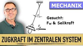 Kräfte im zentralen Kräftesystem? | Zugkraft | Windkraft | Mechanik für Anfänger