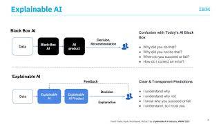 Explainability for Natural Language Processing