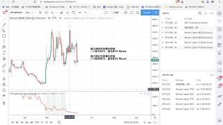 FTX 的季度 Move 合約套利教學——低風險套取每顆比特幣500美元以上的報酬