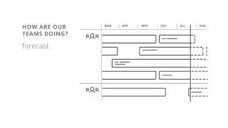 Targetprocess — Visual Project Management