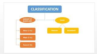 Management of Third Stage Labour By Dr Irum Aslam Class Final year