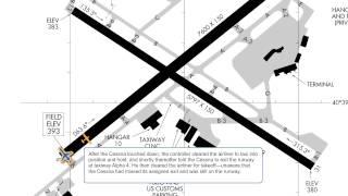 Runway Safety: Allentown, PA (2014)