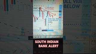 #southindianbanksharelatestnews - Exit ALERT-#swingtradingstockanalysis