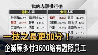 一技之長更加分！　企業願多付3600給有證照員工－民視新聞