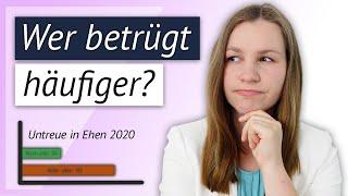 Gehen Männer oder Frauen häufiger fremd?