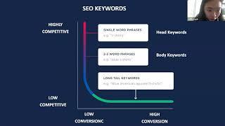 SEO Keyword Research & Search Intent