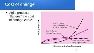 software engineering: Agility and cost of change