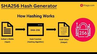 SHA256 Hash Generator | Generate SHA256 Hash | SHA-256 Hash Generator