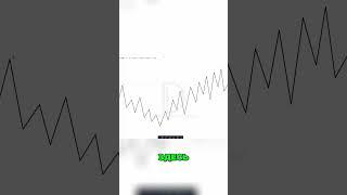  @Dobrunia.trader  Как правильно анализировать рынок: Разбираемся в ценовых колебаниях
