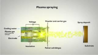 Cross-section of a spray gun during plasma spraying (ENG)