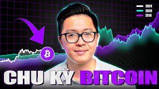 Chu Kỳ BITCOIN 4 Năm Có Lặp Lại?? Thị Trường Có Còn Uptrend?? - Minvest