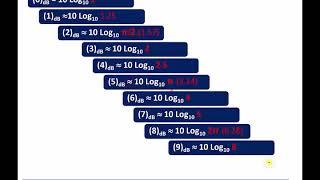 Module 1: dB, dBm and dBc