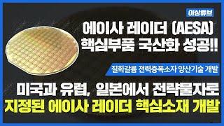 에이사 레이더(AESA) 핵심기술 국산화 성공