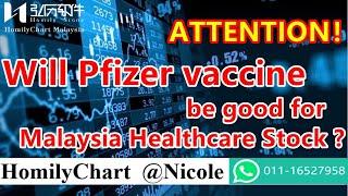 #Will Pfizer vaccine be good for malaysia healthcare sector?