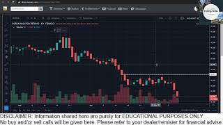 BASIC TOPIC 1: DRAWING SUPPORT & RESISTANCE LINE USING FREE KLSE SCREENER