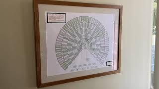 Ian walks through EasyGenie's office - an overview of the charts we ship every day
