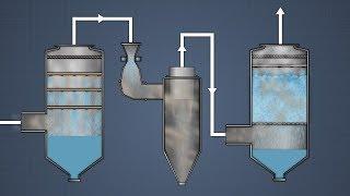 Exhaust Gas Scrubbers