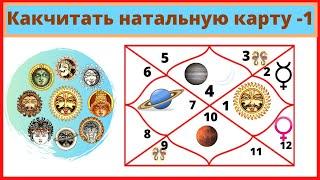 Как читать натальную карту часть 1 | Ведическая астрология для начинающих| Изучаем Джйотиш
