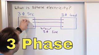 01 - What is 3-Phase Power? Three Phase Electricity Tutorial