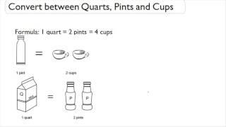 Convert between Quarts, Pints and Cups
