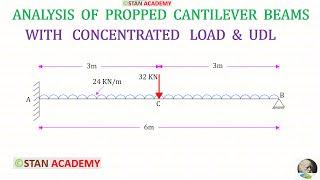 Propped Cantilever Beam - Problem No 4 - Concentrated Load & UDL ( Moment Area Method )