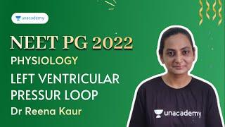 NEET PG 2022 | Left Ventricular Pressure Loop | Physiology | | Dr Reena Kaur