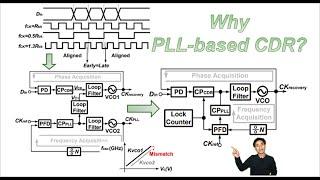 Why PLL-based CDR?