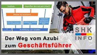 Ausbildung im Handwerk - die duale Berufsausbildung