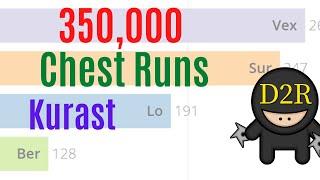 [D2R] 350,000 Chest Runs - Lower Kurast and Sewers - Ber, Jah, High Rune and Item Farming